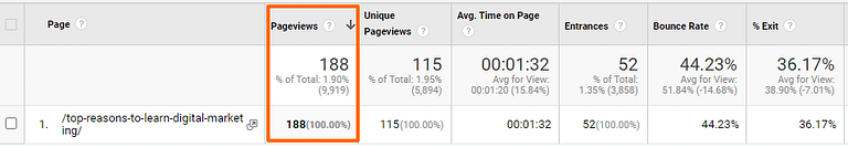 Google analytics data for a page