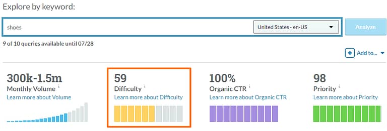Moz Pro displays keyword difficulty score highlighted in an orange color border for the keyword "shoes"