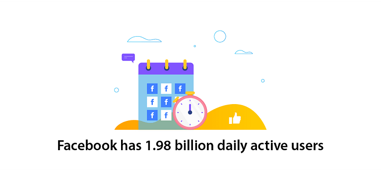 Facebook has 1.98 billion daily active users