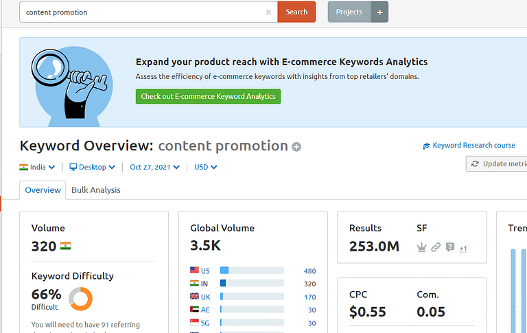 semrush data on the keyword "content promotion"