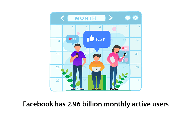 Facebook has 2.96 billion monthly active users