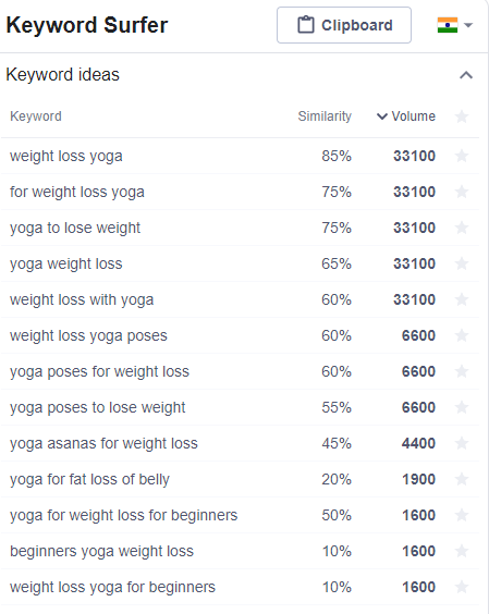 Keyword Surfer showing similar keyword results for the main keyword "yoga for weight loss"