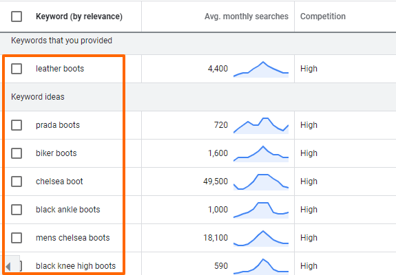 Google Keyword Planner suggesting keyword ideas for " leather boots"