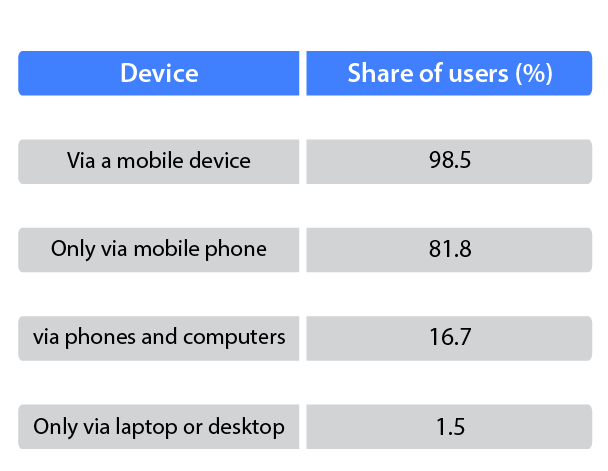 facebook mobile vs desktop user stats